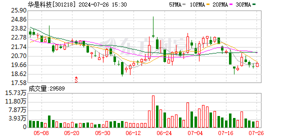 股票配资理财 精准引导 安全助航 华是科技三维激光技术为飞机泊位引导精准赋能