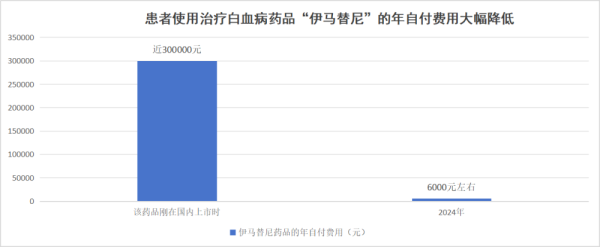 安阳股票配资 国家医保局有关司负责人就居民医保参保答记者问