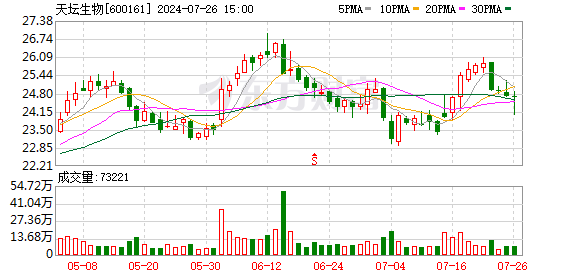 股票配资专家 国投证券给予天坛生物买入评级 业绩及采浆量稳健增长 国内首款层析静丙上市值得期待