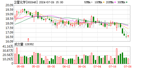 配资网平台 东海证券给予卫星化学买入评级