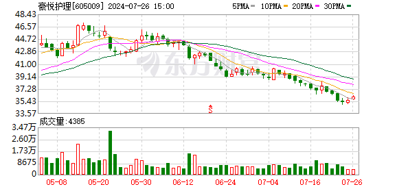 股票配资专家 豪悦护理(605009.SH)：2023年全年实现净利润4.39亿元 同比增长3.72%