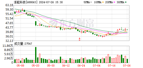 配资软件开发 派能科技(688063.SH)：2023年全年实现净利润5.16亿元 同比下降59.49%