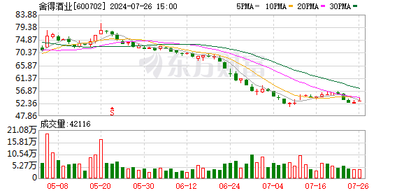 美林配资靠谱吗 舍得酒业董事长蒲吉洲：白酒市场总量平稳 进入文化竞争新时代